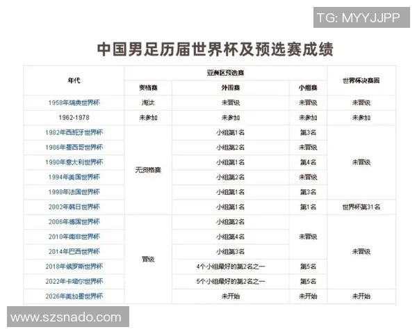 中国足球在国际排名中处于倒数位置的原因及未来发展展望